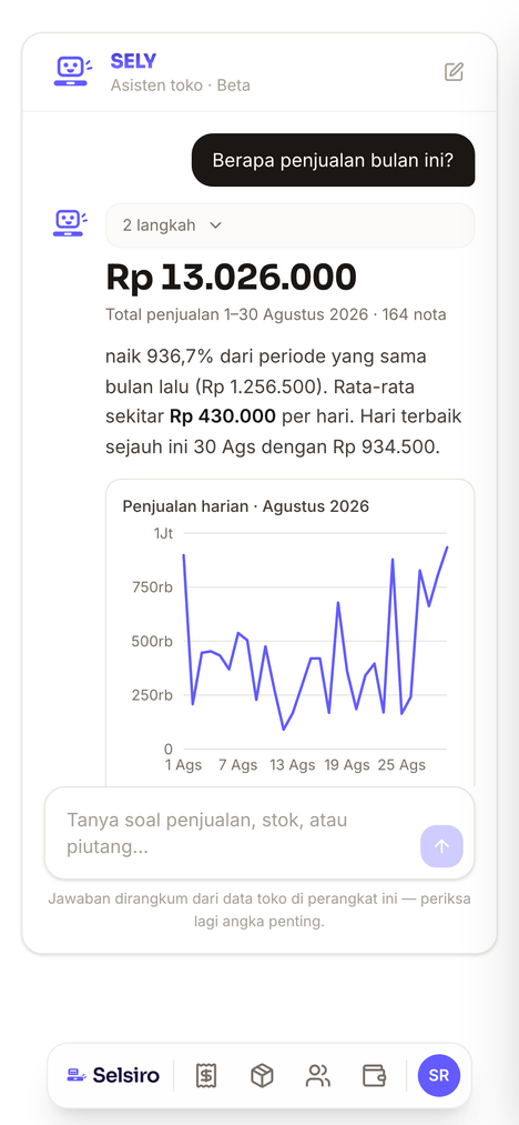Sely menjawab pertanyaan “Berapa penjualan bulan ini?” dengan Rp 13.026.000 dari 164 nota, lengkap dengan grafik penjualan harian Agustus 2026.